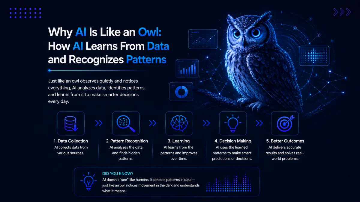Illustration for the blog Why AI Is Like an Owl, showing an owl analyzing data, recognizing patterns, learning from information and making smarter decisions with artificial intelligence.