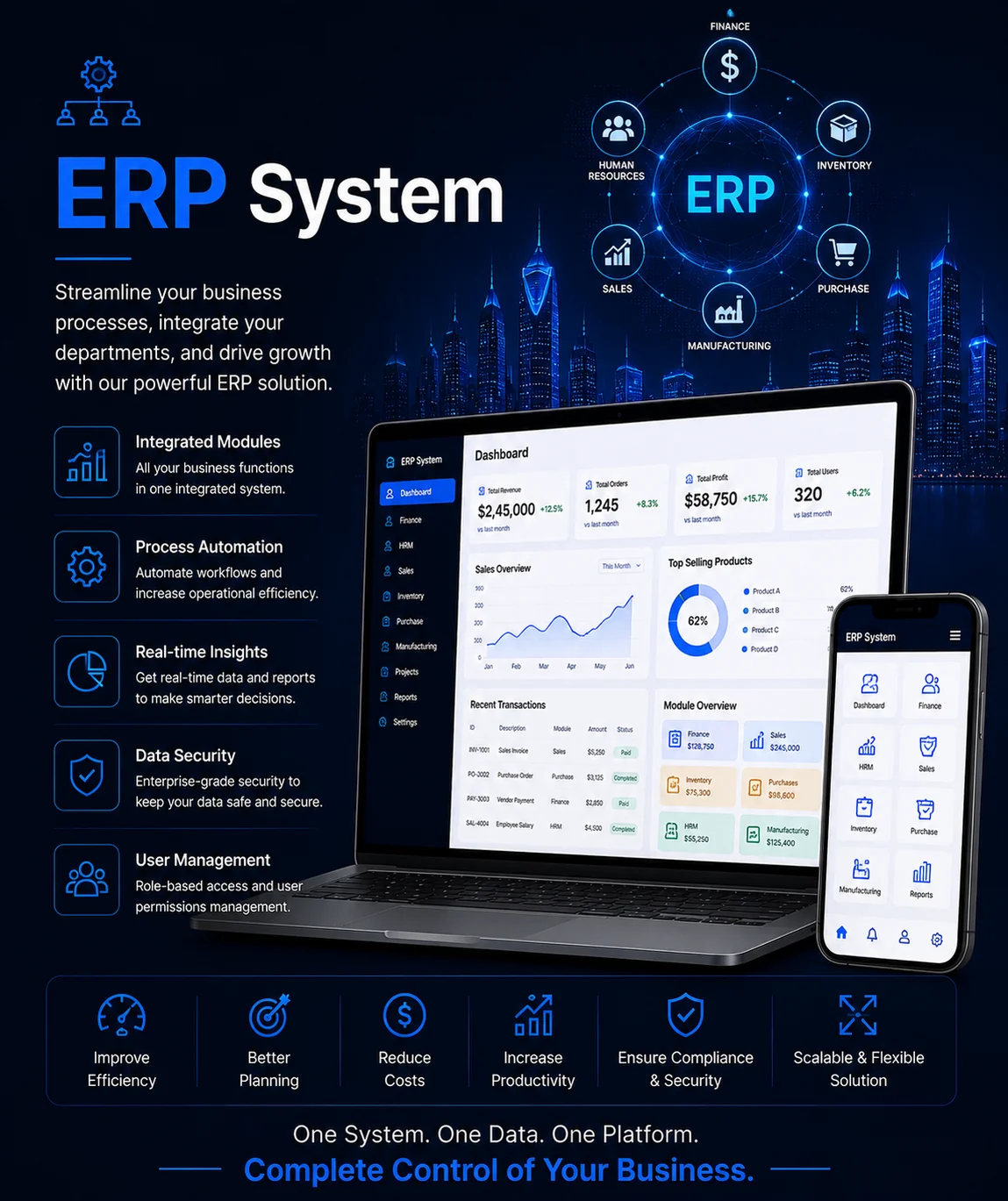 ERP system portfolio project by Arish IT Services featuring finance, HR, sales, inventory, purchasing, manufacturing, process automation and real-time business reporting.