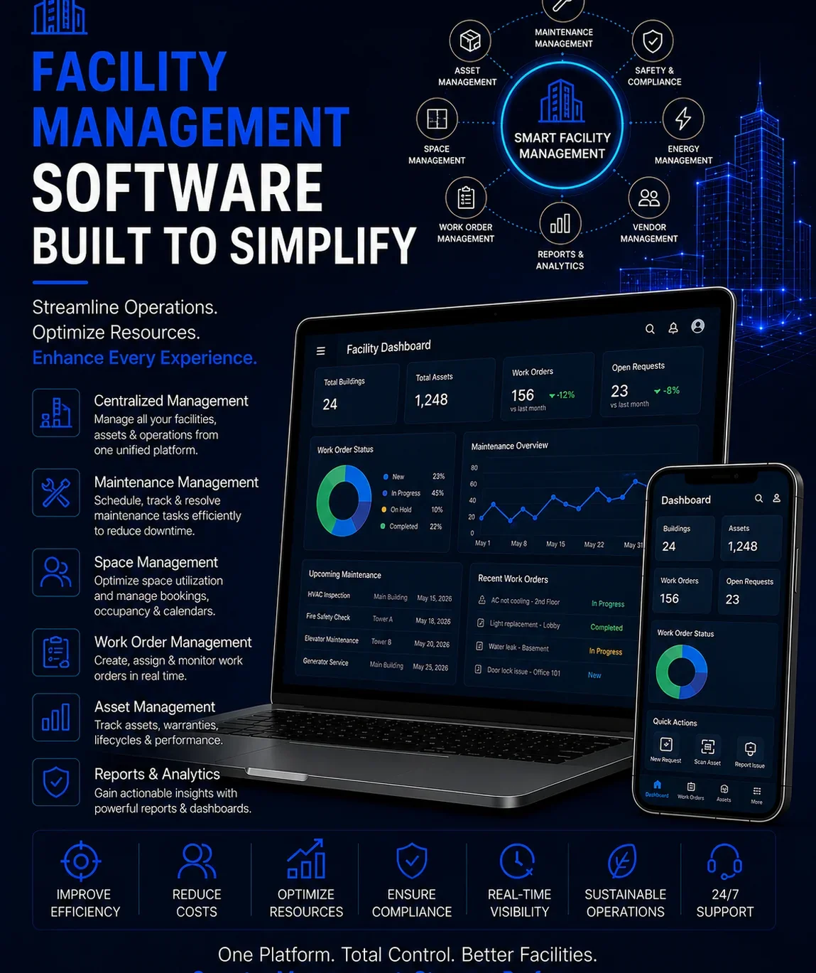 Facility management software portfolio project by Arish IT Services featuring asset management, maintenance tracking, work orders, space management, reports and analytics.