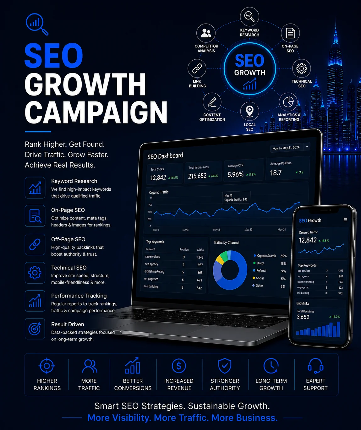 SEO growth campaign portfolio project by Arish IT Services featuring keyword research, on-page and technical SEO, link building, local SEO, analytics and performance tracking.